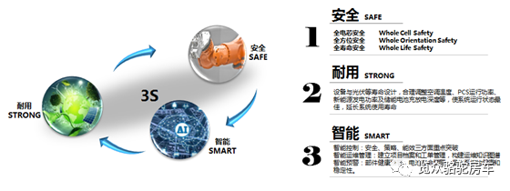 房車用電焦慮？那是因?yàn)闆]有遇見Ta！